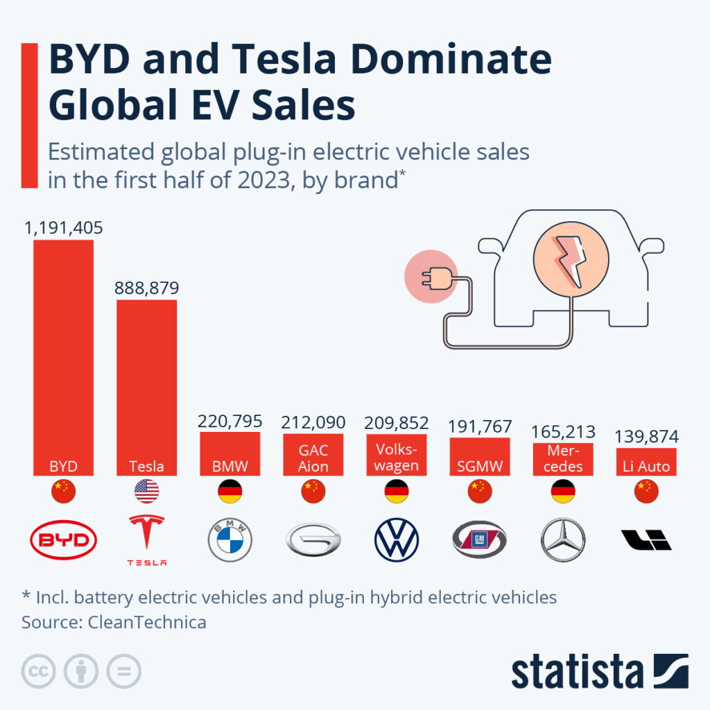 companies china ev brand