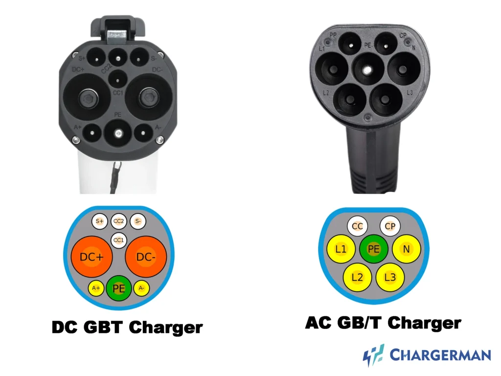 what is gb/t charging