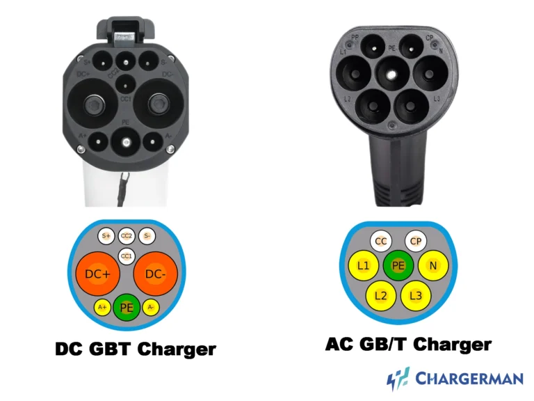 what is gb/t charging