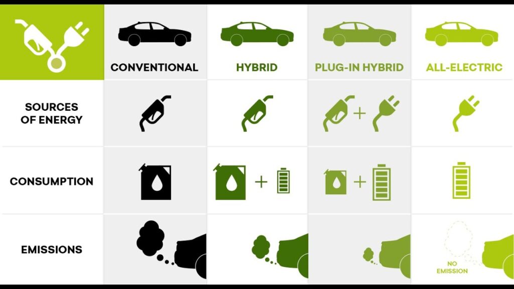 ev phev reev