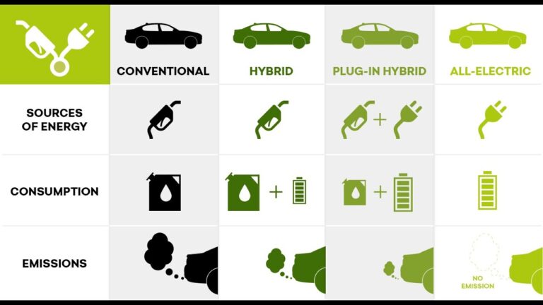 ev phev reev